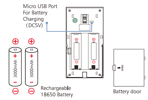 Or Battery Power