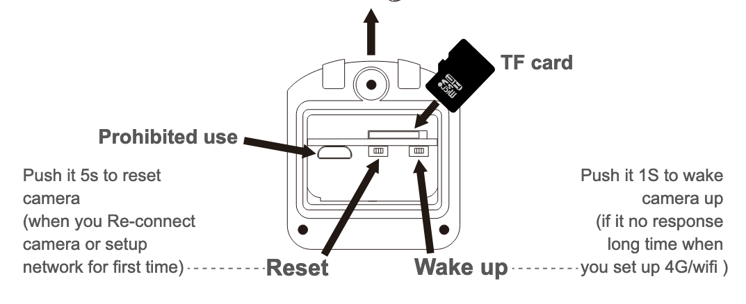 Product Diagram