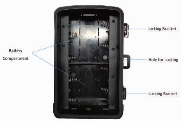 Camera Overview