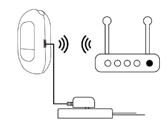 Power On Base Station