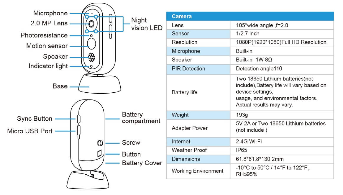 Product Diagram(Camera)