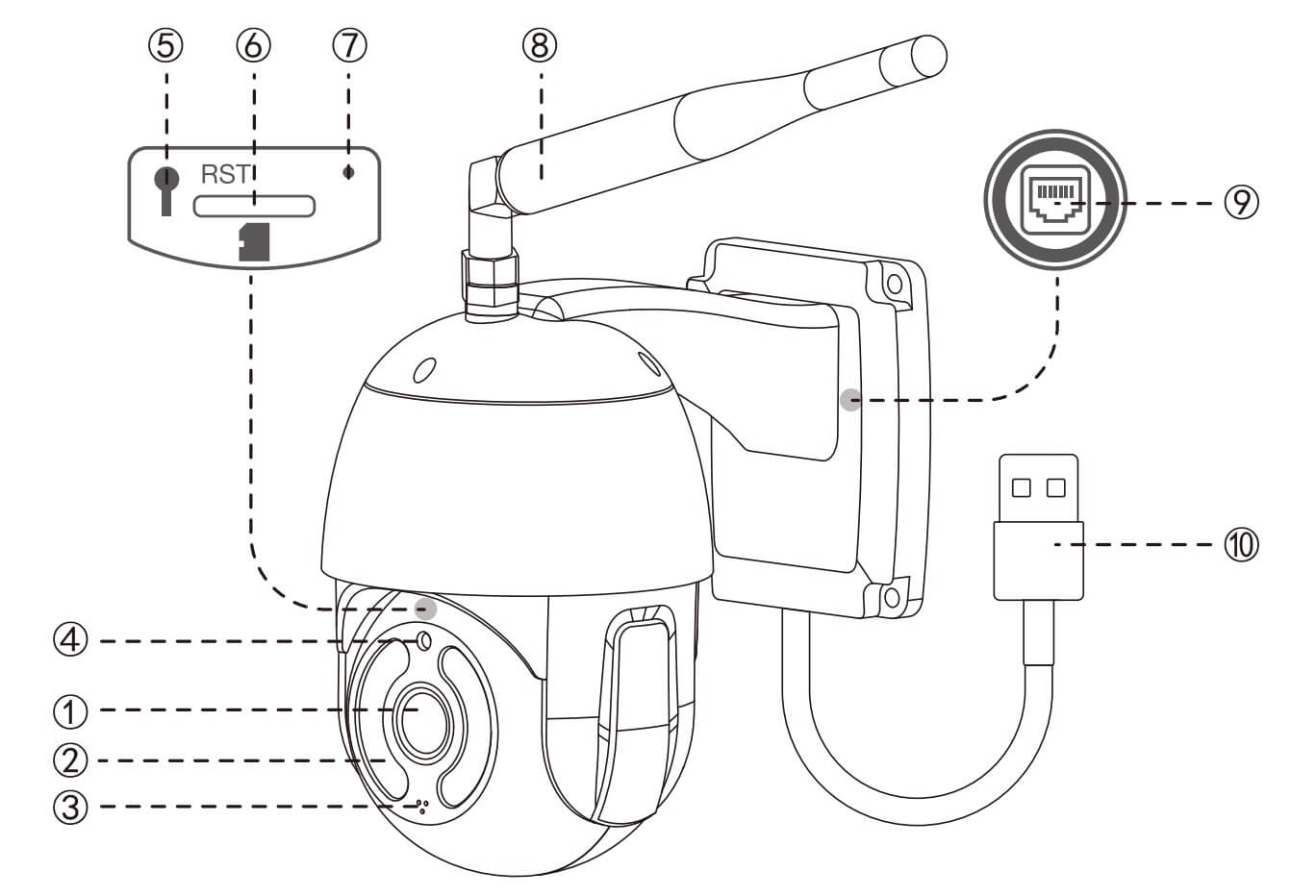 Product diagram