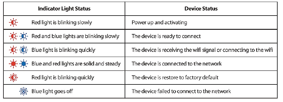 connections