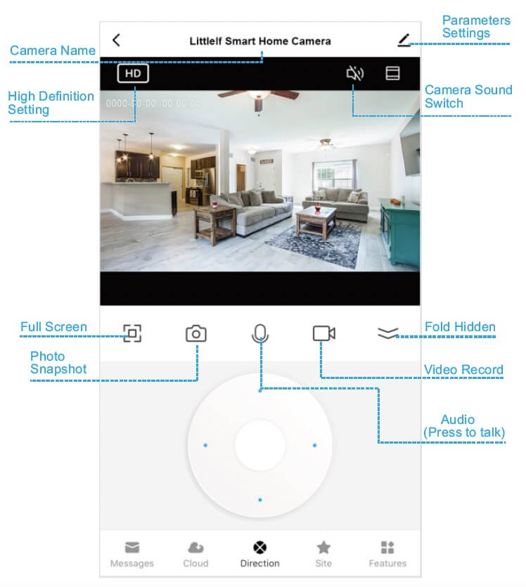 Interface Introduction