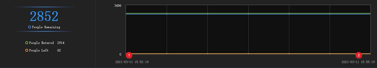 Realtime Statistics