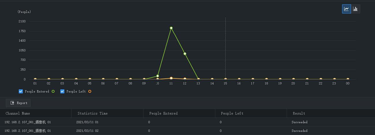 Report Statistics