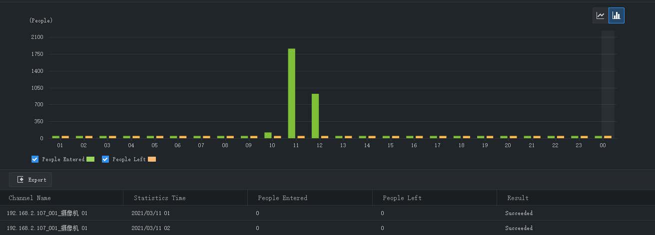 Report Statistics