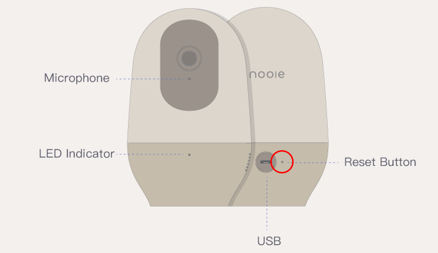 Nooie Camera Reset button