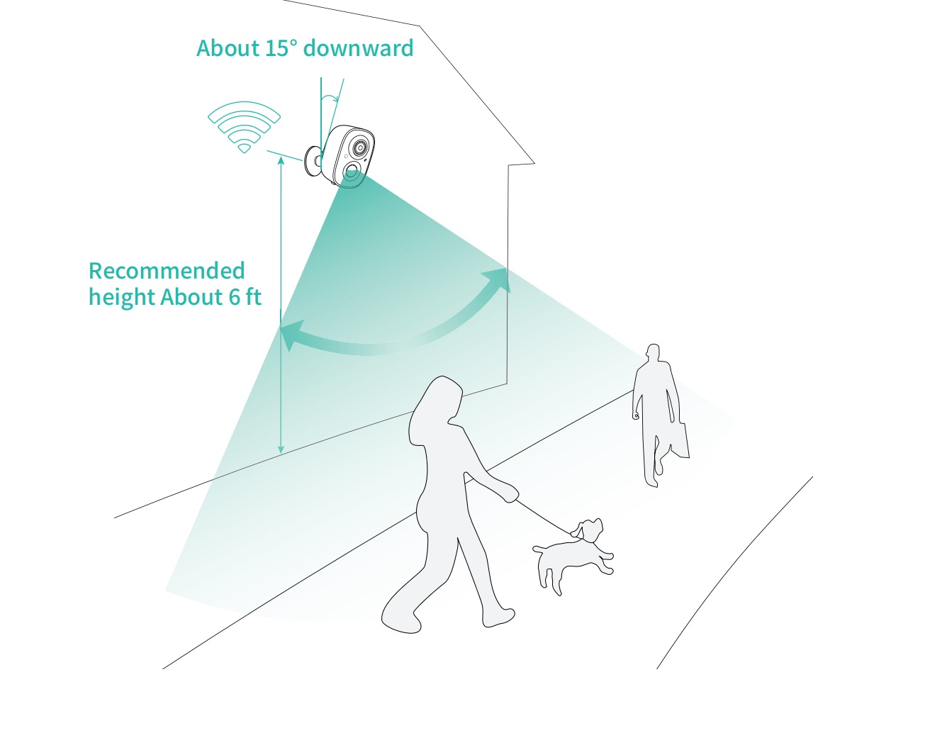 Choose a good location for your GMK camera, please install the camera in a position where its view is not obstructed and ensure that it is within the coverage of the Wi-Fi network.