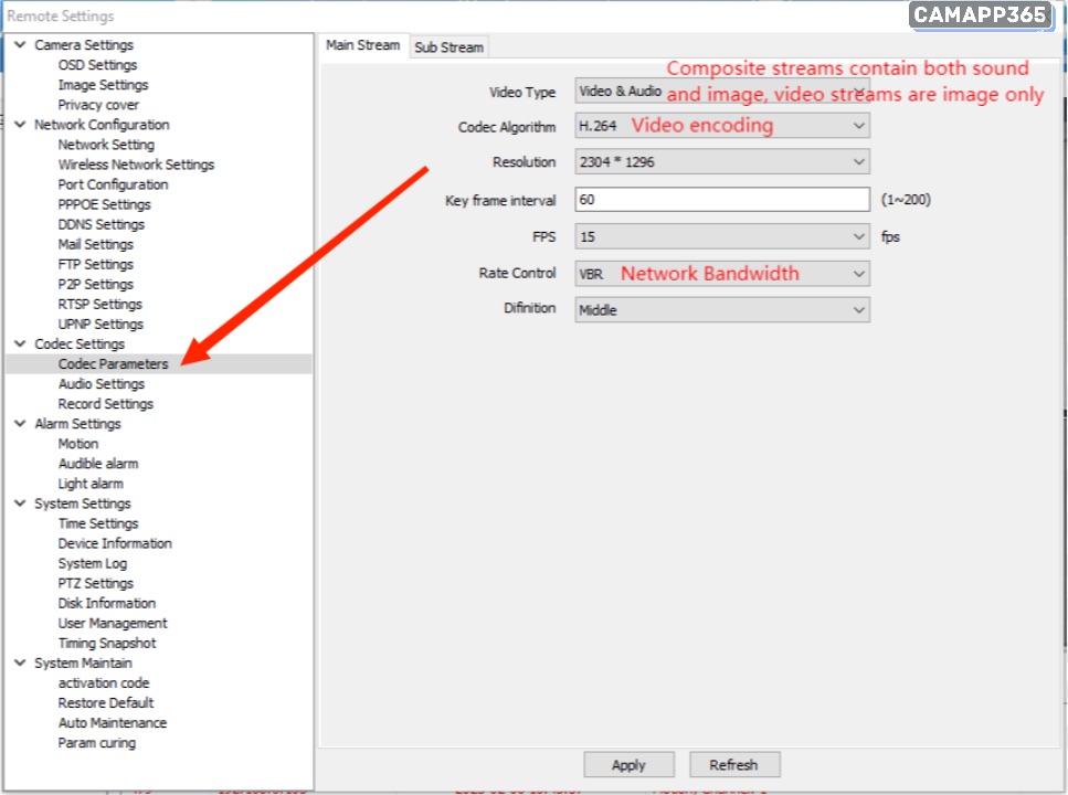 encoding parameters